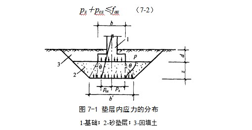 咸丰地基处理