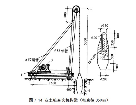 咸丰挤密桩地基